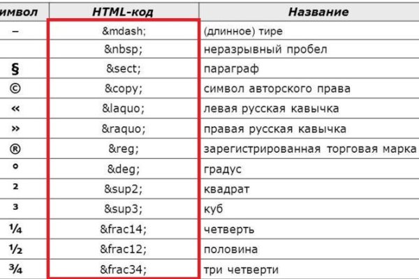 Kraken как найти ссылку