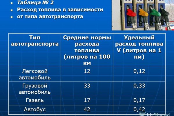 Кракен современный даркнет