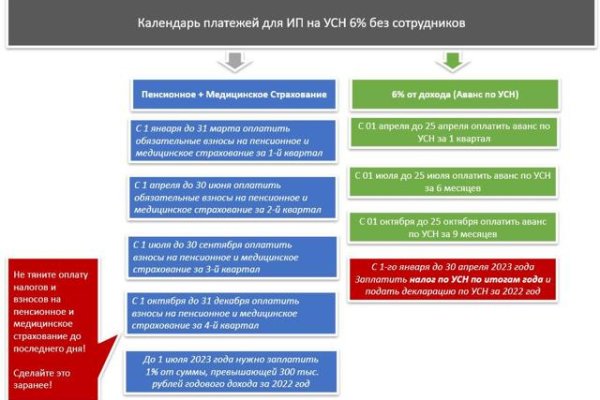Впн для кракена