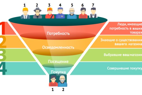 Как войти на сайт кракен