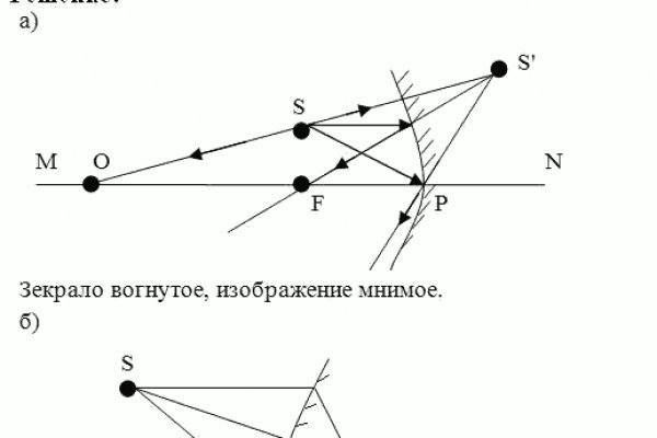 Кракен актуальные