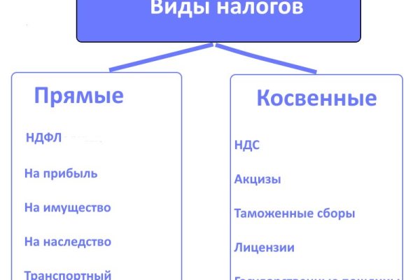 Кракен сообщество